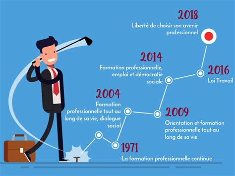 Réforme De La Formation Professionnelle Les Solutions — Transformonsfr