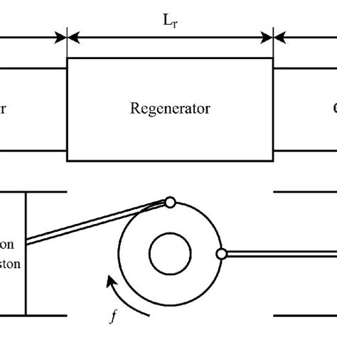 Diagram Of The Alpha Type Stirling Engine Download Scientific Diagram