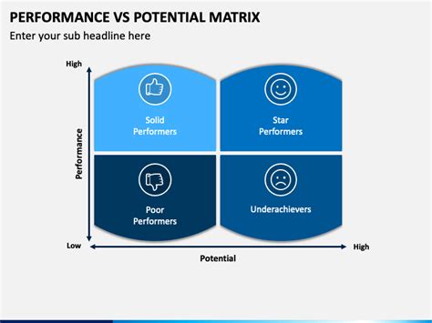 Performance Vs Potential Matrix Powerpoint Template Ppt Slides