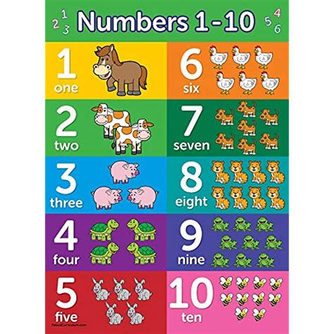 Numbers 1 10 Poster Chart Laminated 18 X 24 Double Sided Industrial