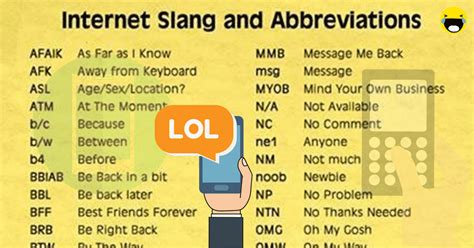 100popular Texting Abbreviations And Internet Acronyms In English