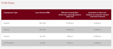 Compare the cheapest home loans from over 18 banks in malaysia. Cimb Personal Loan Personal Loan Malaysia | Pinjaman Peribadi
