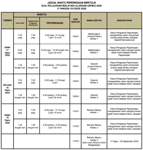 Jadual rasmi sijil pelajaran malaysia (spm) 2020 ujian lisan dan bertulis. Pendaftaran Spm Ulangan 2018 / Kenyataan Media Berkenaan ...