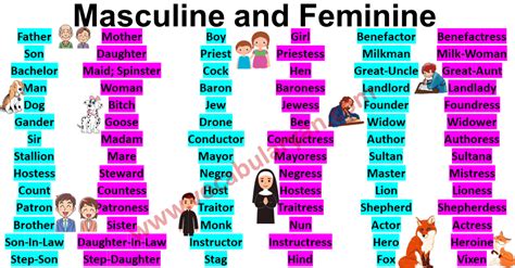Masculine And Feminine Gender List In English Vocabularyan