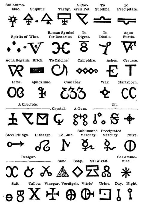 El Lenguaje De Los Simbolos Simbolos Y Su Significado