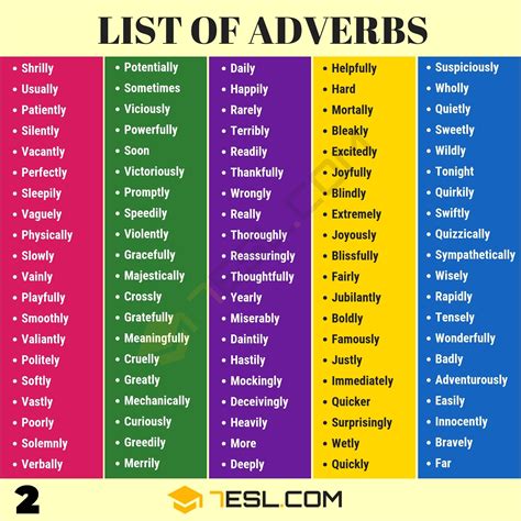 Adjectives tell us something about a person or a thing. List of Adverbs: 300+ Common Adverbs List with Useful ...