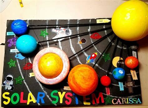 3d Solar System Project Solar System Projects For Kids Solar System