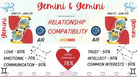 Gemini Man And Gemini Woman Compatibility 78 Good Love Marriage