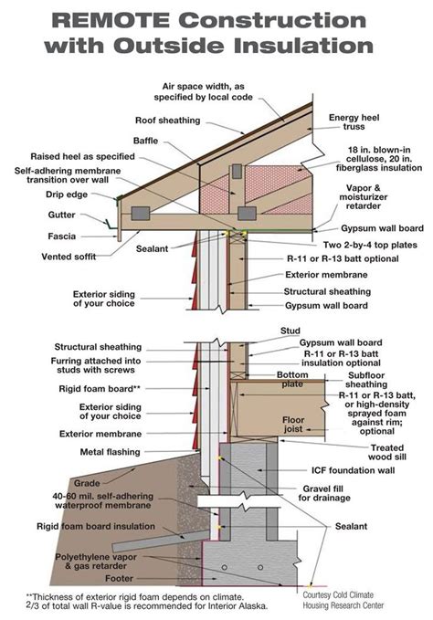 Wood Framing Basics How To Build An Exterior Wall On Concrete Slab Frame Two Walls Together