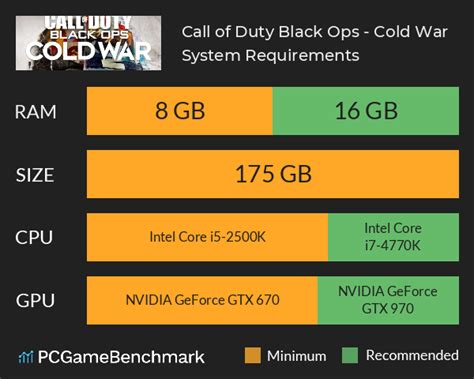 Call Of Duty Black Ops Cold War System Requirements Can I Run It