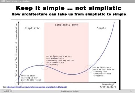 Keep It Simple Not Simplistic How Architecture Can Take Us From Sim