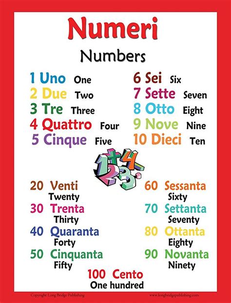 Long Bridge Publishing Italian Language Large Poster Number Chart For