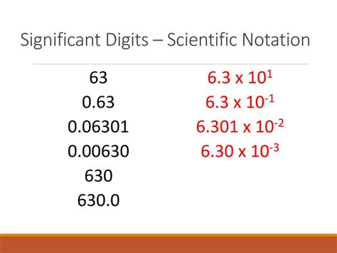 PPT - Significant Digits - Da Rules PowerPoint Presentation, free ...