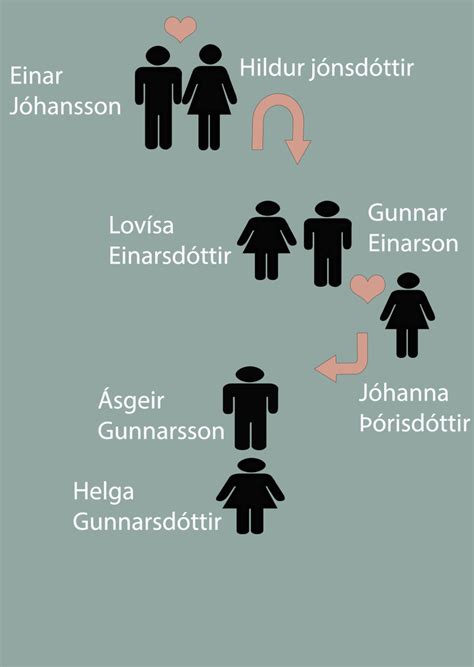 Icelandic Names And Surnames A Unique Naming System