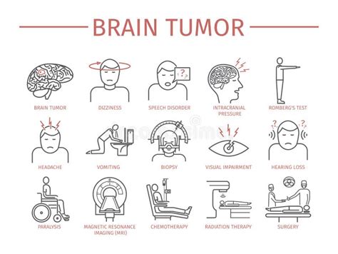 Brain Tumor Cancer Symptoms Stock Vector Illustration Of Surgery
