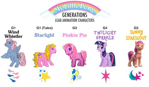 2625943 Safe Artistpoliticsponi Pinkie Pie G3 Starlight G1