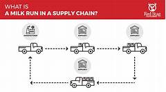 Milk Routes To Financial Freedom Unlocking The Potential Of A Milk Truck Driver Job