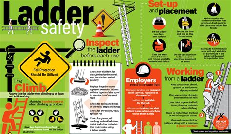 Ladder Falls And Injuries Personal Injury Doctors