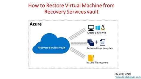 How To Restore Virtual Machine From Recovery Services Vault On