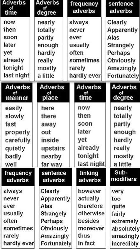 English Adverbs List With Ly Adverbios En Ingles Voca