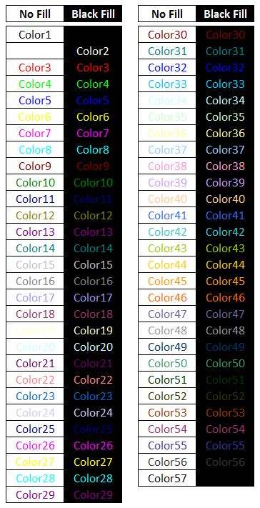 Custom Number Formats - Colors » Chandoo.org - Learn Excel, Power BI
