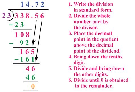How To Divide Decimals Examples Worksheet And Definit