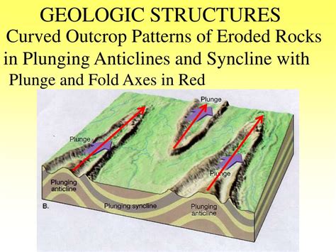 Ppt Geologic Structures Powerpoint Presentation Free Download Id