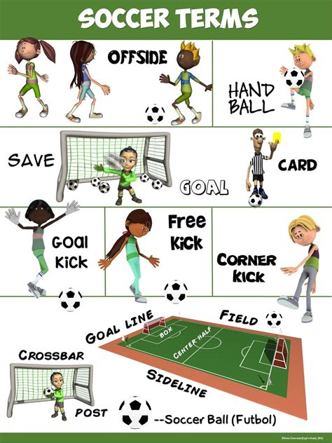 Pe Poster Soccer Terms Coaching Kids Soccer Soccer Drills For Kids