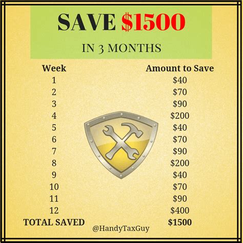 Include a savings category—aim to save 10 to 15. 20 Good Ways to Save Money on a Tight Budget (How to Save ...