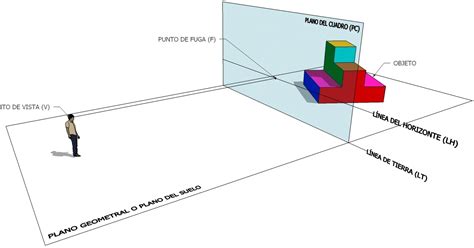 Antonio Vallecillos: Sistemas de representación de formas tridimensionales