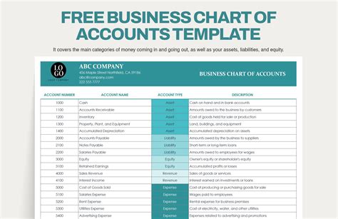 Business Chart Of Accounts Template In Excel Google Sheets Download Template Net