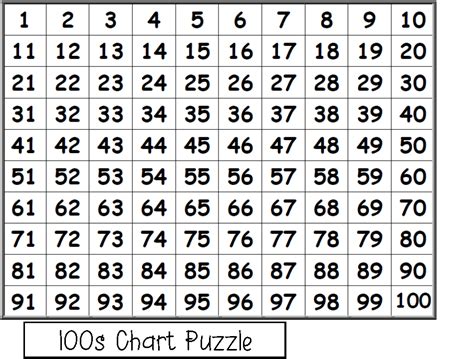 Free Hundreds Chart Cliparts Download Free Hundreds Chart Cliparts Png