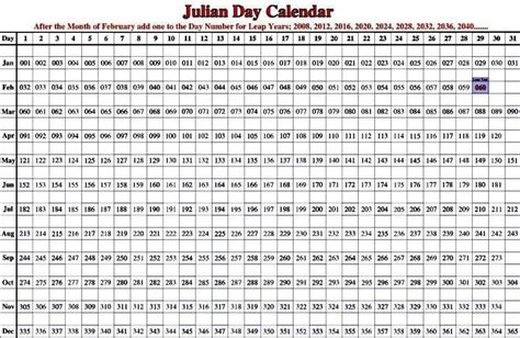 What Is Today In The Julian Calendar Qiswat