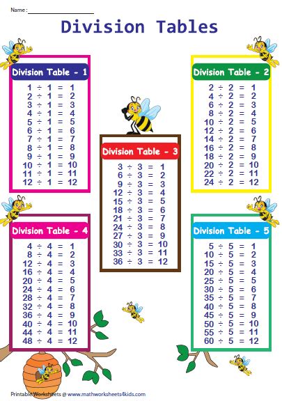Division Times Tables Printable Charts Division Worksheets