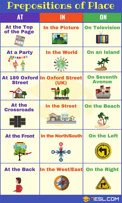 Prepositions Of Place Useful List Meaning And Examples 7 E S L