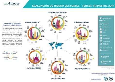 Mapa De Evaluaciones Riesgo País 3er Trimestre 2017 Publicaciones
