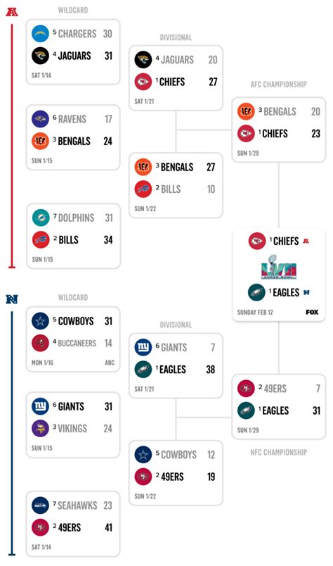 Nfl Playoff Bracket 2023 I Really Love This Game