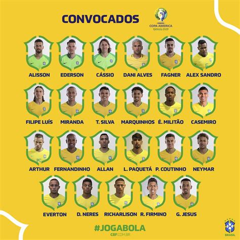 Veja a possível seleção brasileira para a copa américa de 2021. Observatório Comunitário: Seleção Brasileira - Convocados ...