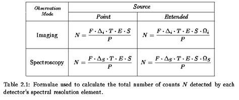 Dark is the noise resulting from thermally generated electrons (often called dark signal as it is produced in the absence of light. ETC Main Formula