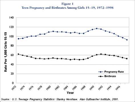 teenage pregnancy research proposal paper