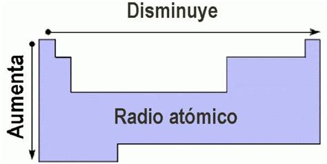 Radio Atómico Neetescuela