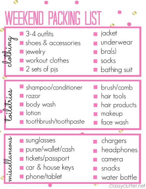 Printable Packing List For A Weekend Trip Classy Clutter