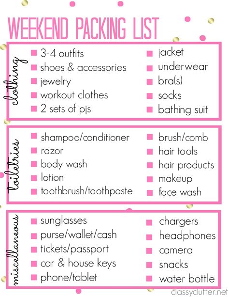 printable packing list for a weekend trip classy clutter - packing list
