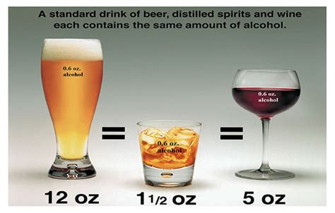Alcohol Use Stony Brook Medicine
