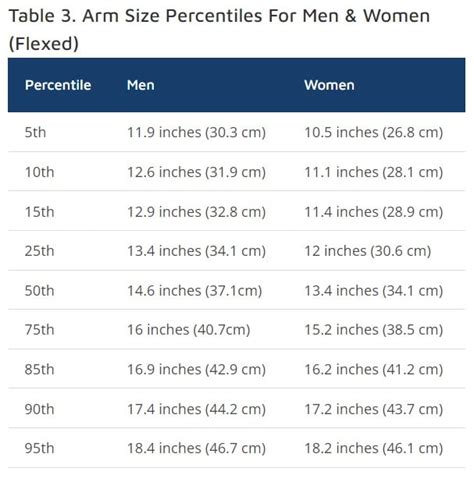 How Big Are 15 Inch Arms Average Arm Size Statistics And Calculator