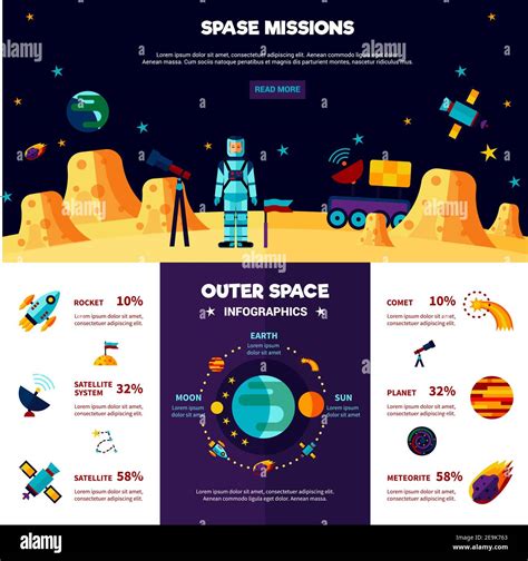 Space Exploration Missions Flat Interactive Banners Composition With