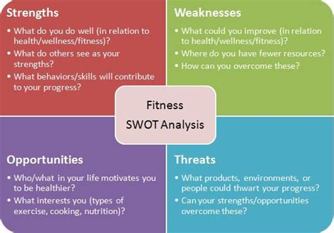 A Fitter Image Performing A Fitness SWOT Analysis Health Wellness