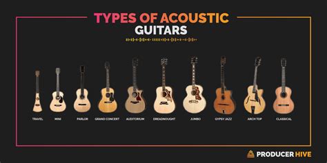Types Of Acoustic Guitars An Illustrated Guide And Breakdown