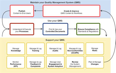 Visual Qms Quality Management System For People Ctrldocs