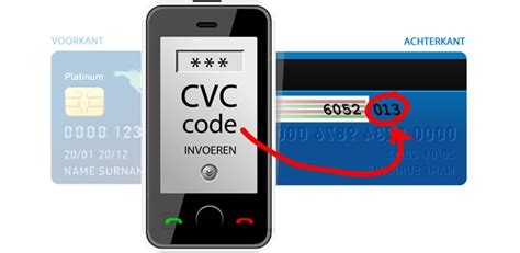 A codec is a device or piece of software capable of encoding or decoding a digital stream or a signal for transmission over a data network. CVC Code Creditcard (CVV) | Definitie, Betekenis en Uitleg